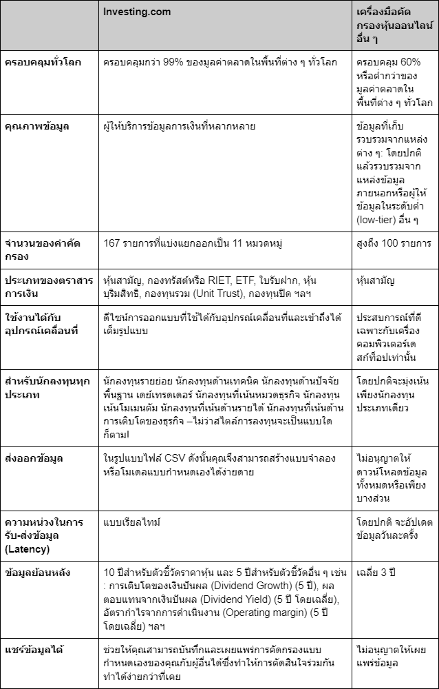 Screener Comparison