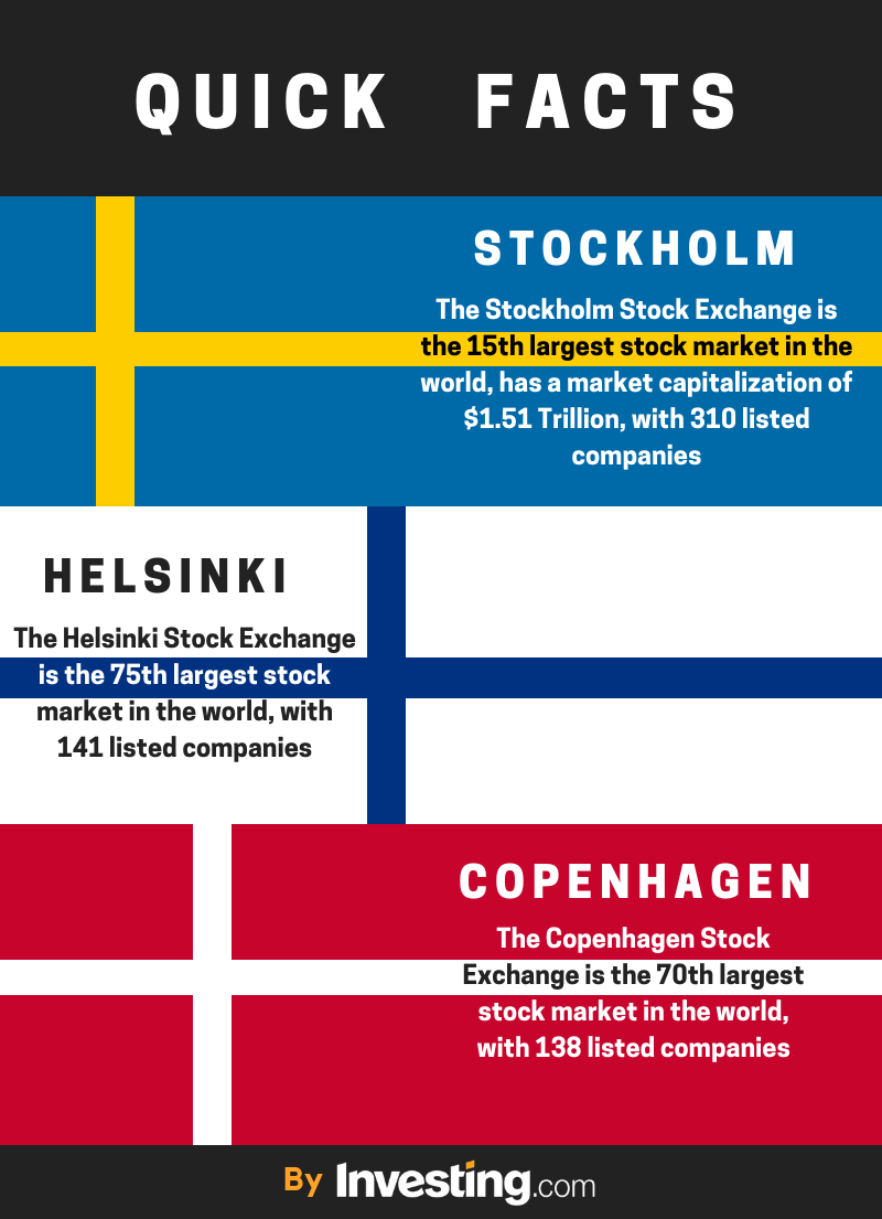 Quick Facts about Nordic countries