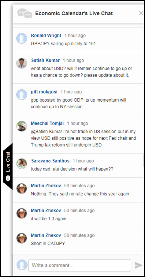 Live question and answer chat about investing forex trading education uk usa