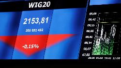 Poland shares higher at close of trade; WIG30 up 0.94%