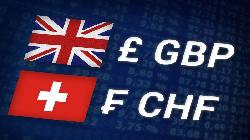 Forex - GBP/CHF rose during the European session