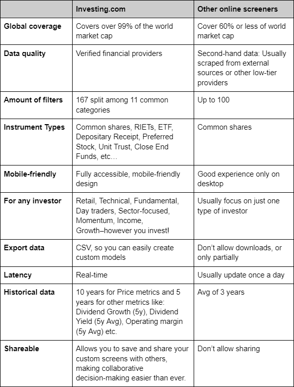 Screener Comparison