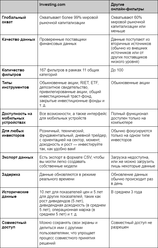 Screener Comparison