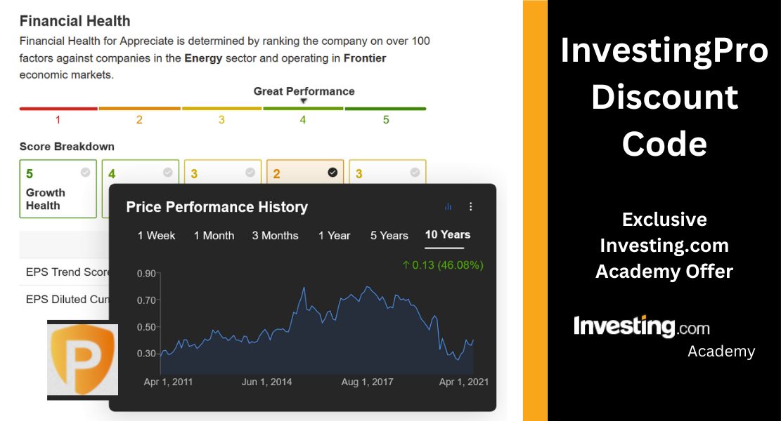 InvestingPro-Discount