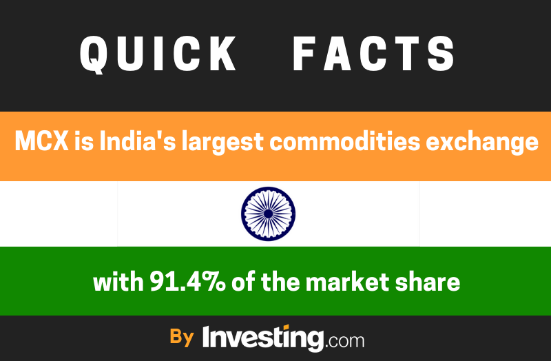India Quick Facts