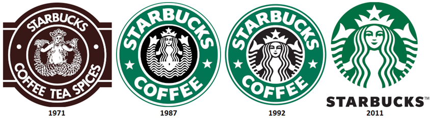 Ewolucja logo Starbucks