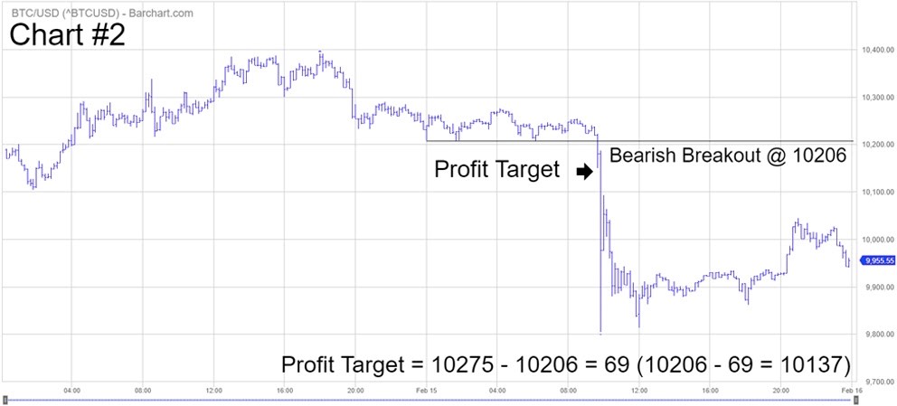 Bitcoin Futures: How To Successfully Trade By Investing.com Studios