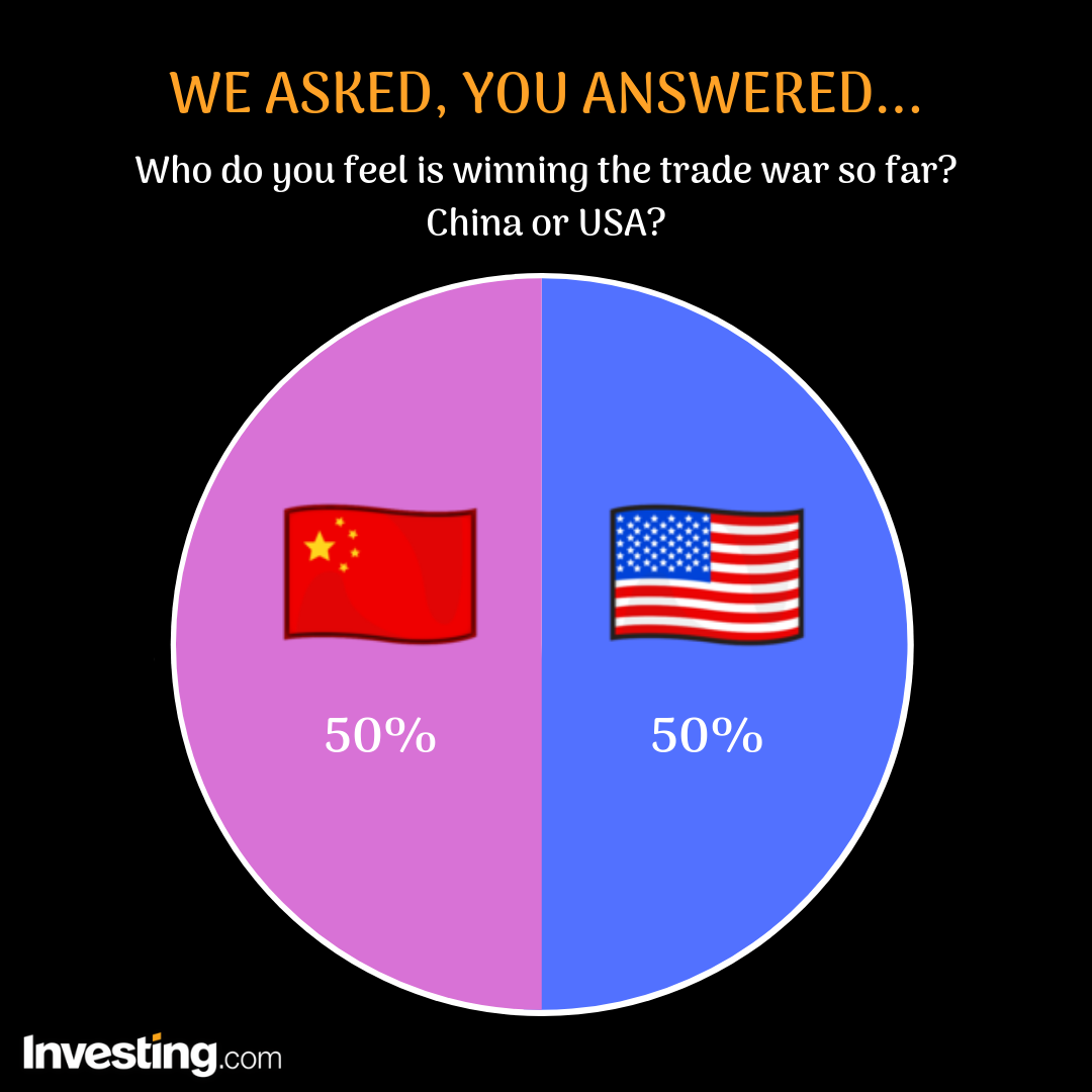 Çin - ABD