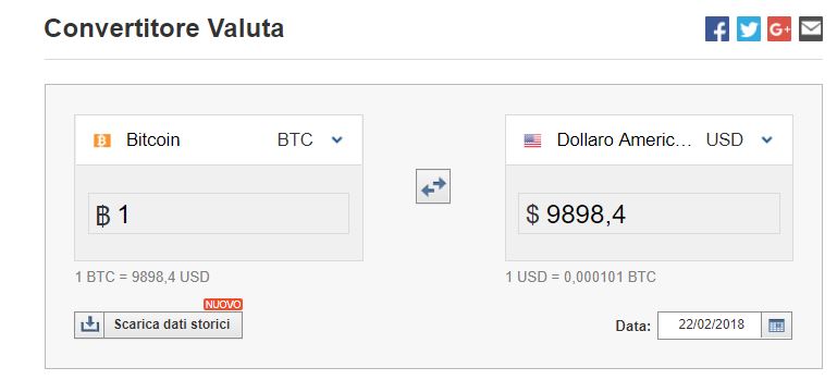qual è lattuale tasso di cambio bitcoin