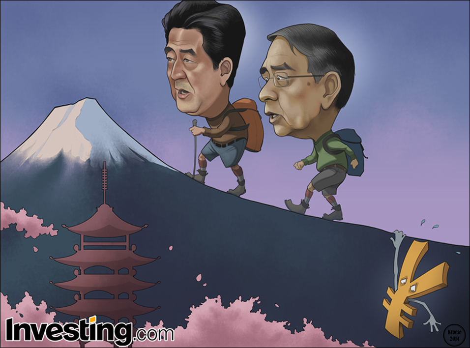 The yen falls to 7-year lows against the U.S. dollar. How much lower can it go?  