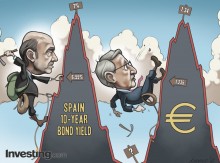 Poderá a Espanha superar seus crescentes custos de empréstimos?