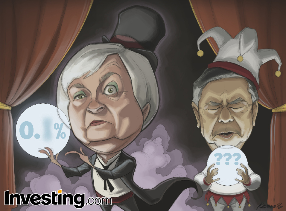 Yellen continues to master market expectations, while Kuroda falls flat on his face