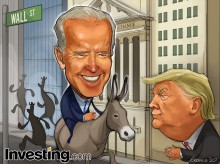 Aktier på Wall Street uppvisar den sämsta månaden sedan mars då nervositeten kring valet...