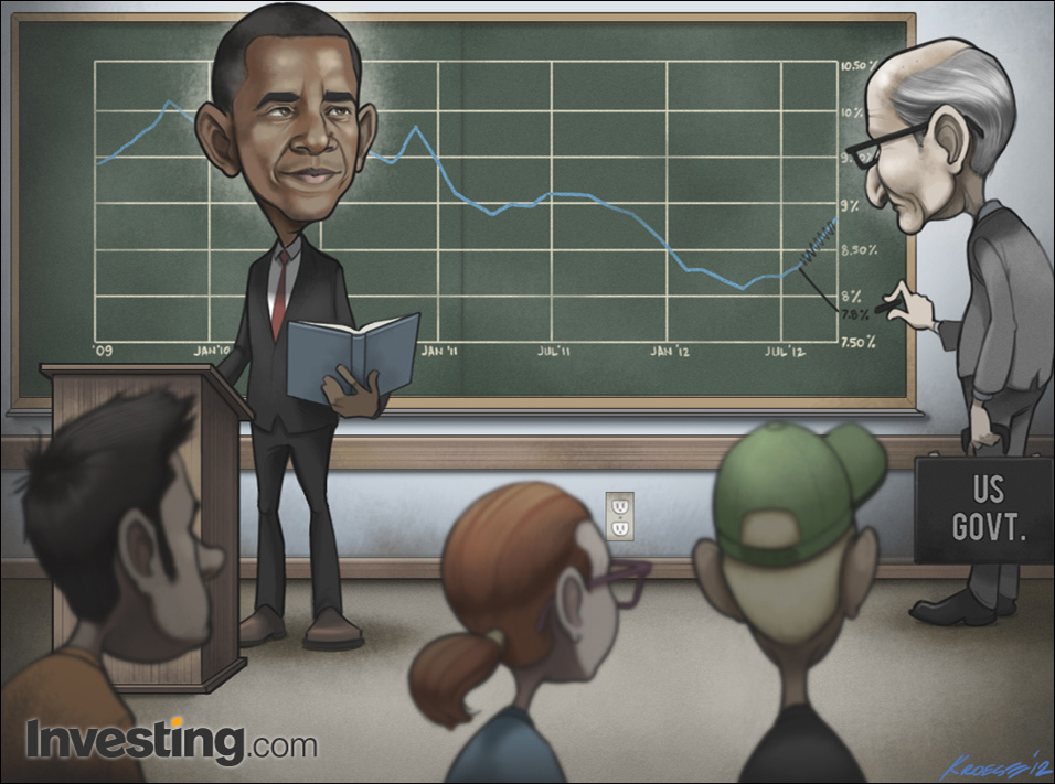 Recentemente, a taxa de desemprego nos EUA caiu fortemente. Verdadeiro ou falso?