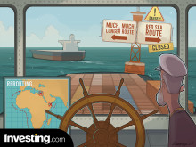 Disruption of global shipping through Red Sea could make Crude Oil prices more volatile