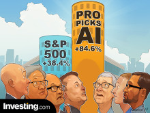 上線一年，Propicks AI業績超越標普 500 指數46.2%！