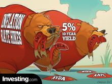 The Bears Are Back As Bond Yields Surge And Tech Shares Sink To Start 2025!