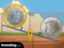 Gangorra de sentimento do mercado: euro sobe, dólar desce