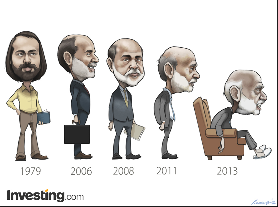 The evolution of Bernanke: to retire next year?