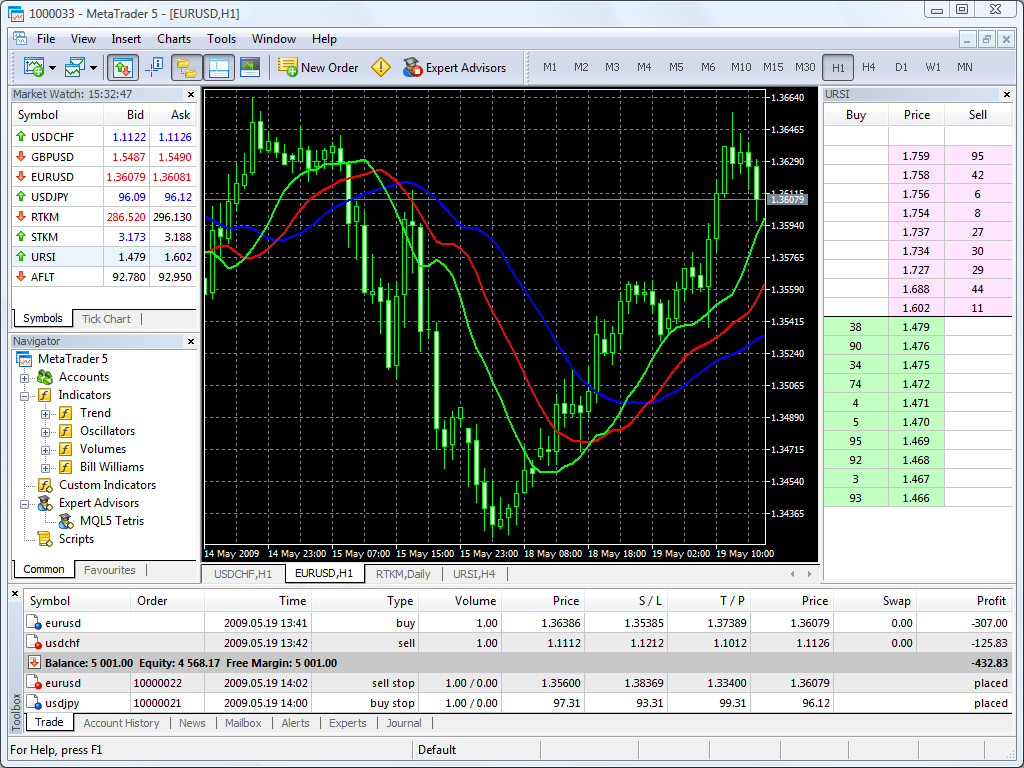 trade forex without margin
