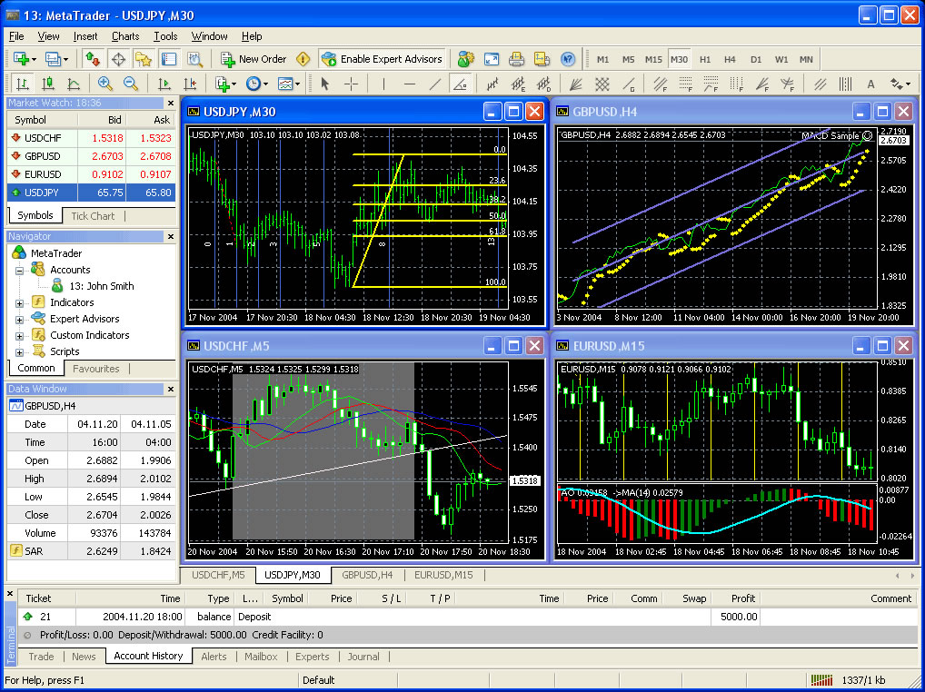 forex online platform trading llc