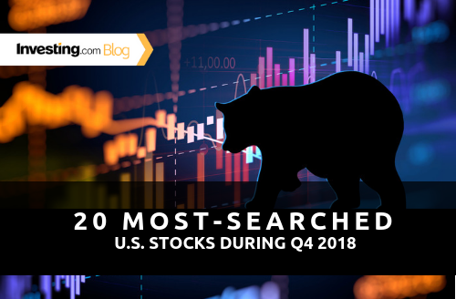 Trending: Our 20 Most Searched Stocks During Q4 2018