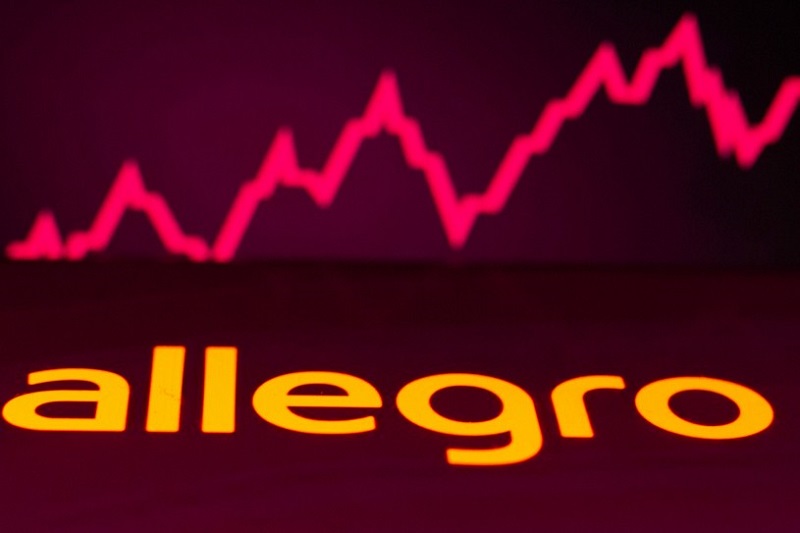 Allegro w górę o prawie 7% przed dzwonkiem kończącym sesję