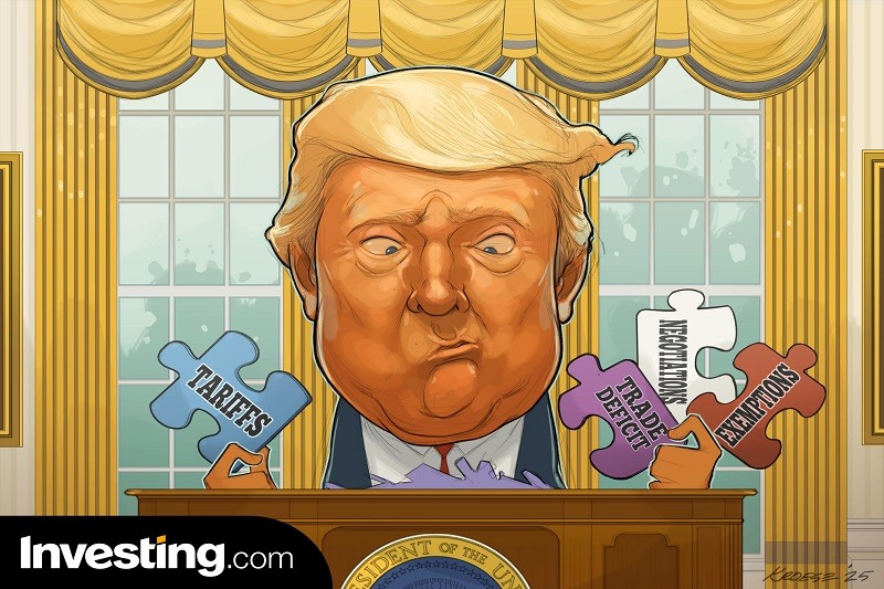 &copy; Investing.com