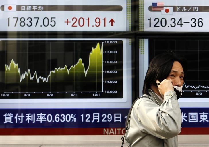Aasian markkinat olivat sekalaiset suljettaessa; Nikkei ylhäällä 0,20%