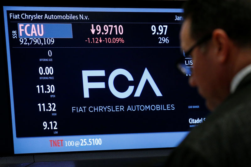 &copy; Reuters.  Fiat cede l’1% dopo il crollo delle vendite in Europa