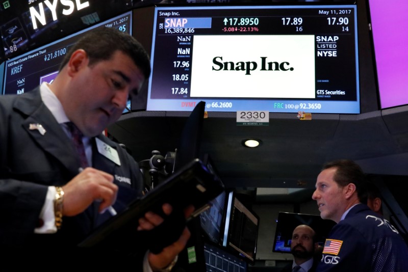 Dow futures tick lower, Snap tanks 14.5% after earnings