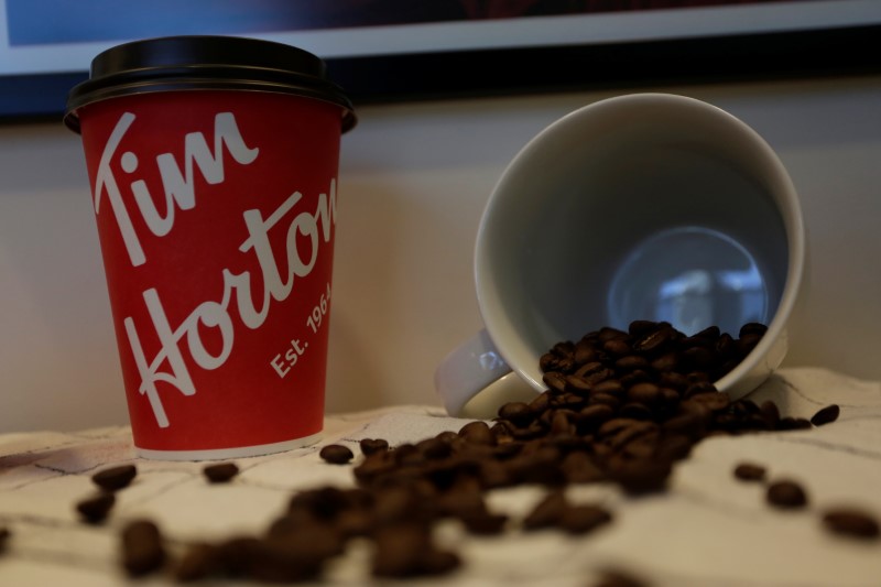 &copy; Reuters.  Beyond Meat surges after coffee chain Tim Hortons launches vegan sandwiches 