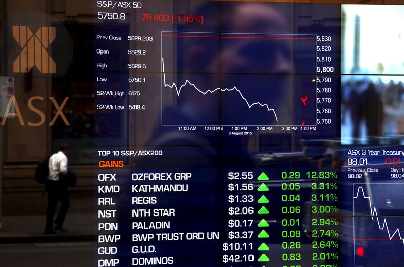 Australia stocks lower at close of trade; S&P/ASX 200 down 1.14%