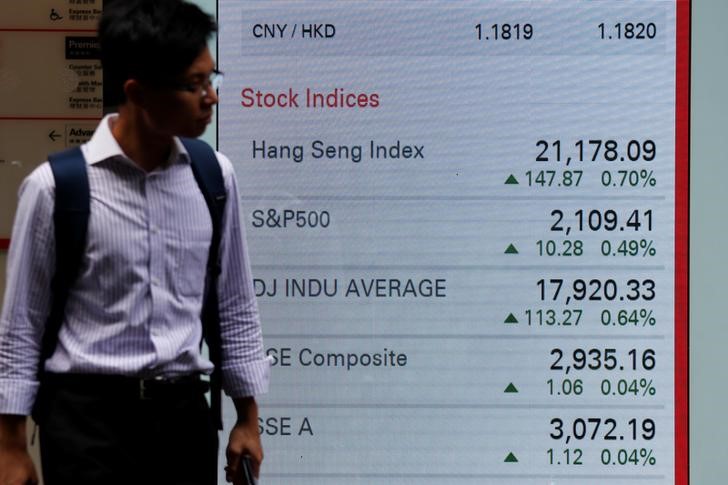 &copy; Reuters.  Stock Rally Eases; U.S. Dollar Recoups Some Losses: Markets Wrap