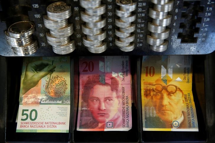 &copy; Reuters.  PİYASAYA BAKIŞ-İsviçre frangı SNB'nin faiz artırımına rağmen değer kaybetti