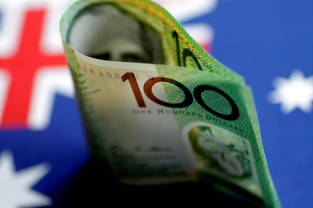 GBP AUD | British Pound Australian - Investing.com