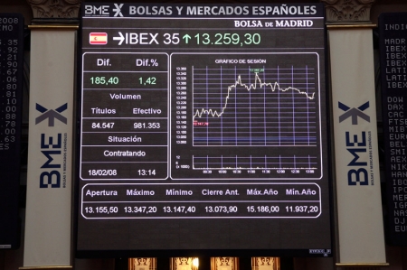 IBEX 35 | Cotización IBEX 35 en Real - Investing.com