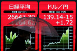 Equities and oil prices dip as investors fret over China reopening