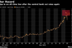 Turkish Lira Falls to Record After Central Bank Cuts Rates Again