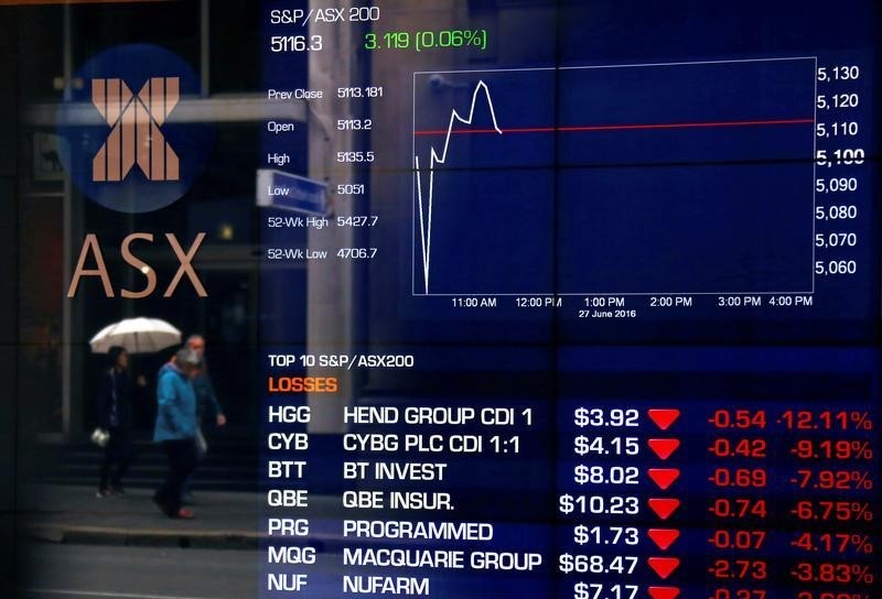 Australia stocks lower at close of trade; S&P/ASX 200 down 0.15%