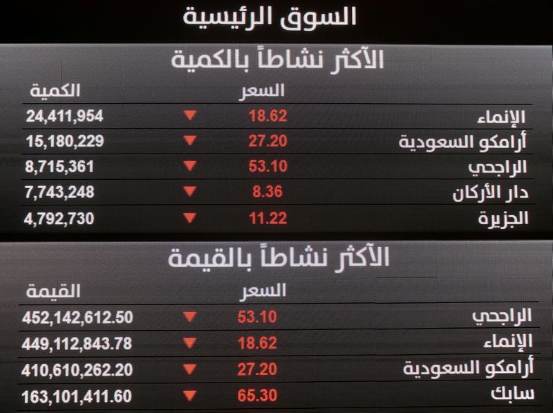 &copy; Reuters. شاشة تعرض أسعار أسهم بالبورصة السعودية في الرياض - صورة من أرشيف رويترز. 