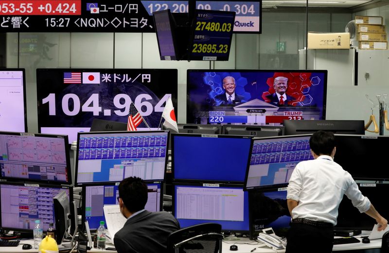 &copy; Reuters. Monitors display news on 2020 U.S. presidential election and the Japanese yen exchange rate against the U.S. dollar at a foreign exchange trading company in Tokyo, Japan November 4, 2020. REUTERS/Kim Kyung-Hoon
