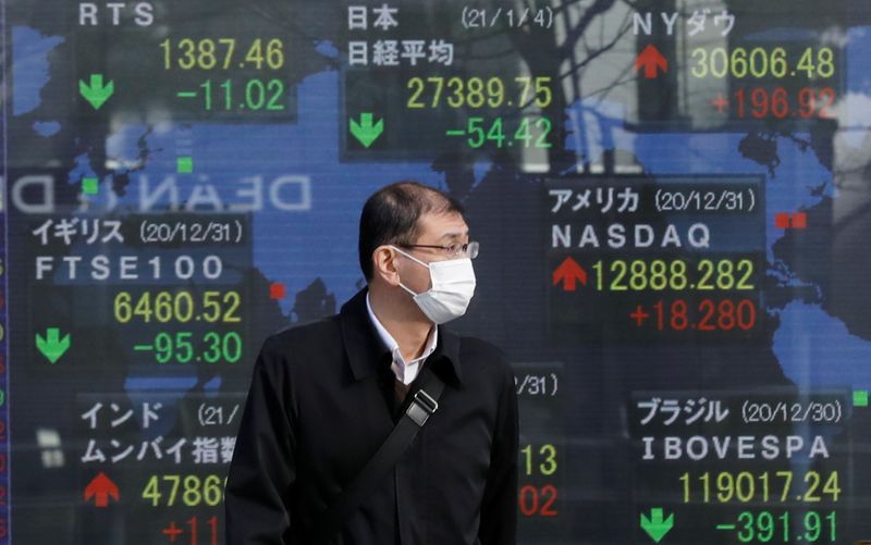 &copy; Reuters. A man wearing a facial mask, following the coronavirus disease (COVID-19) outbreak, stands in front of an electric board showing Nikkei (top in C) and other countries stock index outside a brokerage at a business district in Tokyo, Japan, January 4, 2021.
