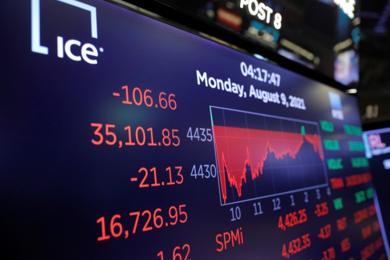 © Reuters. A screen displays the Dow Jones Industrial average after trading closed at the New York Stock Exchange (NYSE) in Manhattan, New York City, U.S., August 9, 2021. REUTERS/Andrew Kelly