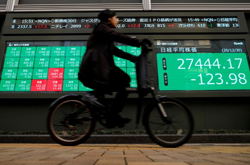 &copy; Reuters. FILE PHOTO: A man rides a bicycle past a screen displaying Nikkei share average and stock indexes outside a brokerage, amid the coronavirus disease (COVID-19) outbreak, in Tokyo, Japan December 30, 2020. REUTERS/Issei Kato/File Photo