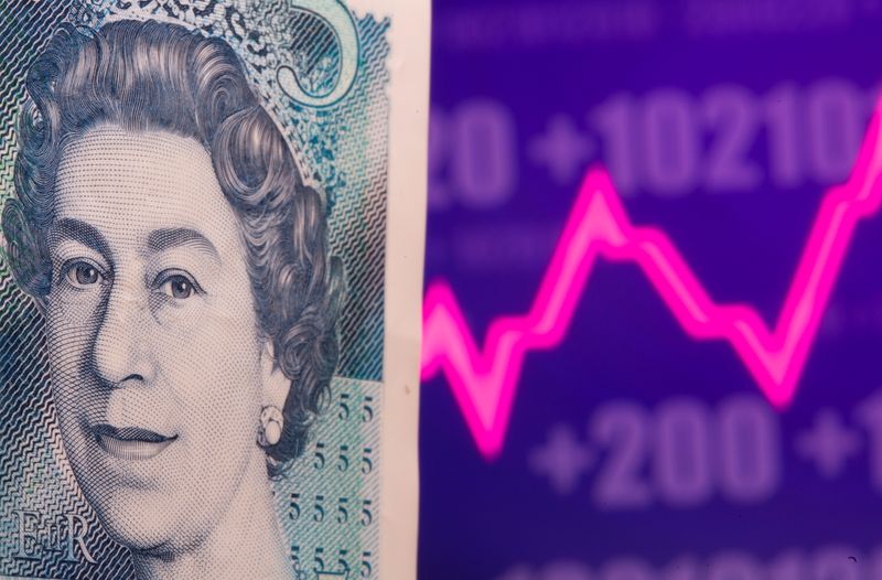 &copy; Reuters. FILE PHOTO: A British Pound banknote is seen in front of displayed stock graph in this illustration taken May 7, 2021. REUTERS/Dado Ruvic/Illustration