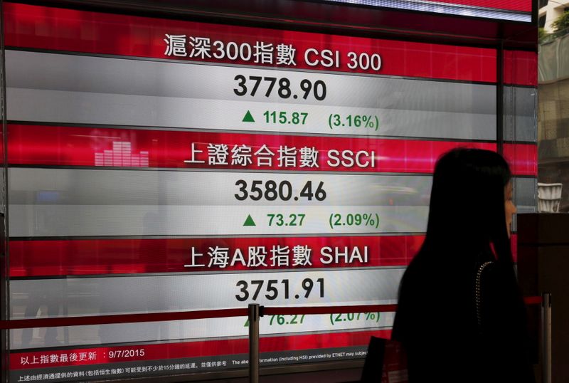 &copy; Reuters. A panel outside a bank displays the morning trading of CSI300 index, the largest listed companies in Shanghai and Shenzhen, and the Shanghai Composite Index (SSCI), in Hong Kong, China July 9, 2015. Chinese stocks bounced on Thursday, after the securities