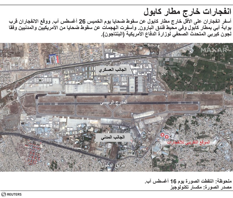 © Reuters. رسم توضيحي يبين انفجارات خارج مطار كابول