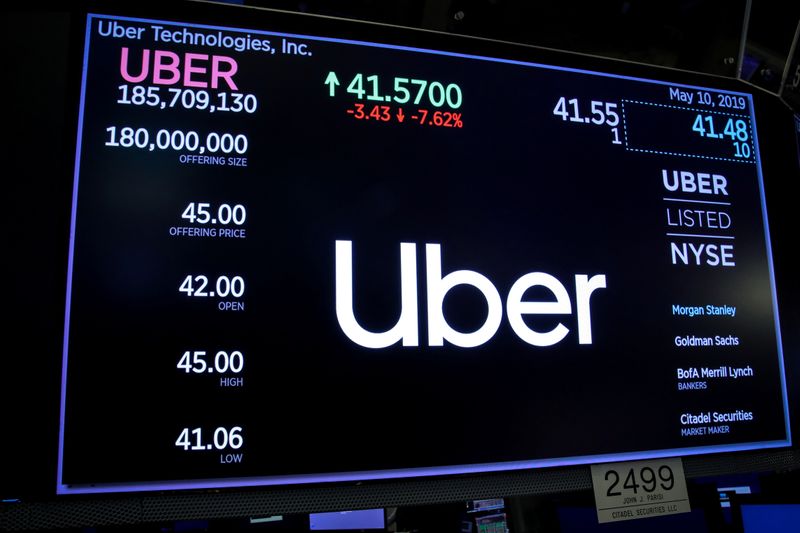 &copy; Reuters. A screen displays the company logo and the trading information for Uber Technologies Inc. after the closing bell on the day of it's IPO at the New York Stock Exchange (NYSE) in New York, U.S., May 10, 2019. REUTERS/Brendan McDermid