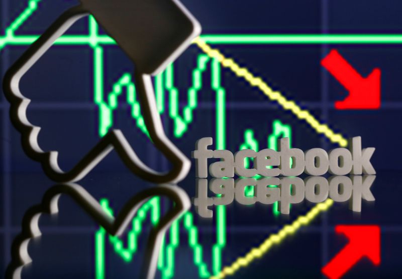 &copy; Reuters. A 3D-printed Facebook logo and Like are seen in front of displayed stock graph in this illustration photo, March 20, 2018. Picture taken March 20. REUTERS/Dado Ruvic